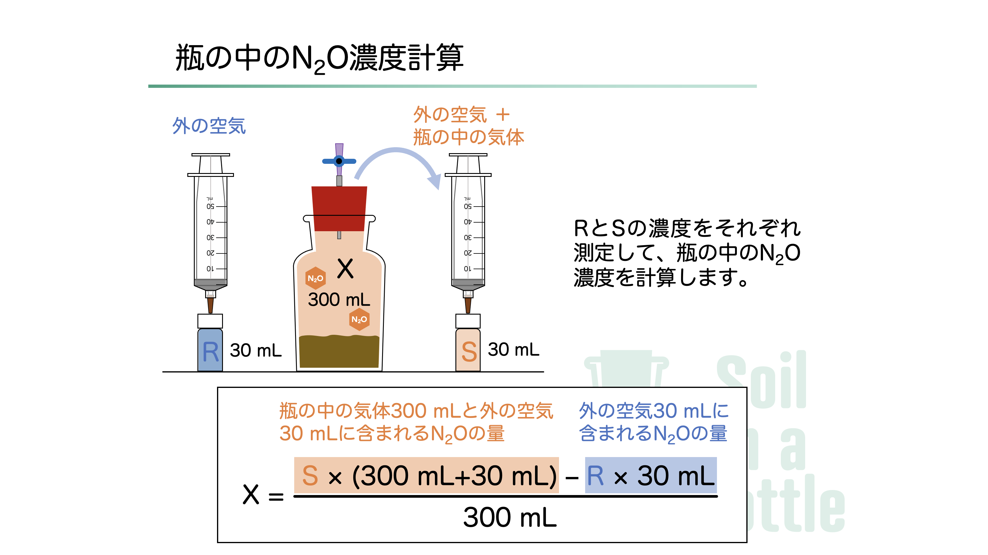 ガス分析の方法や原理について説明しました。