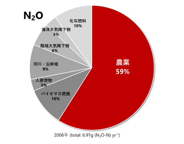 図4